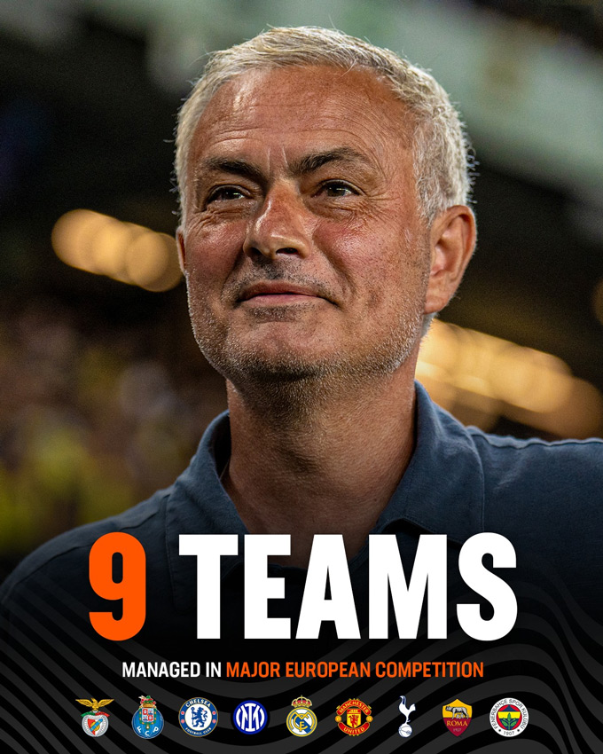 Mourinho thành HLV đầu tiên dẫn dắt 9 CLB tại cúp châu Âu